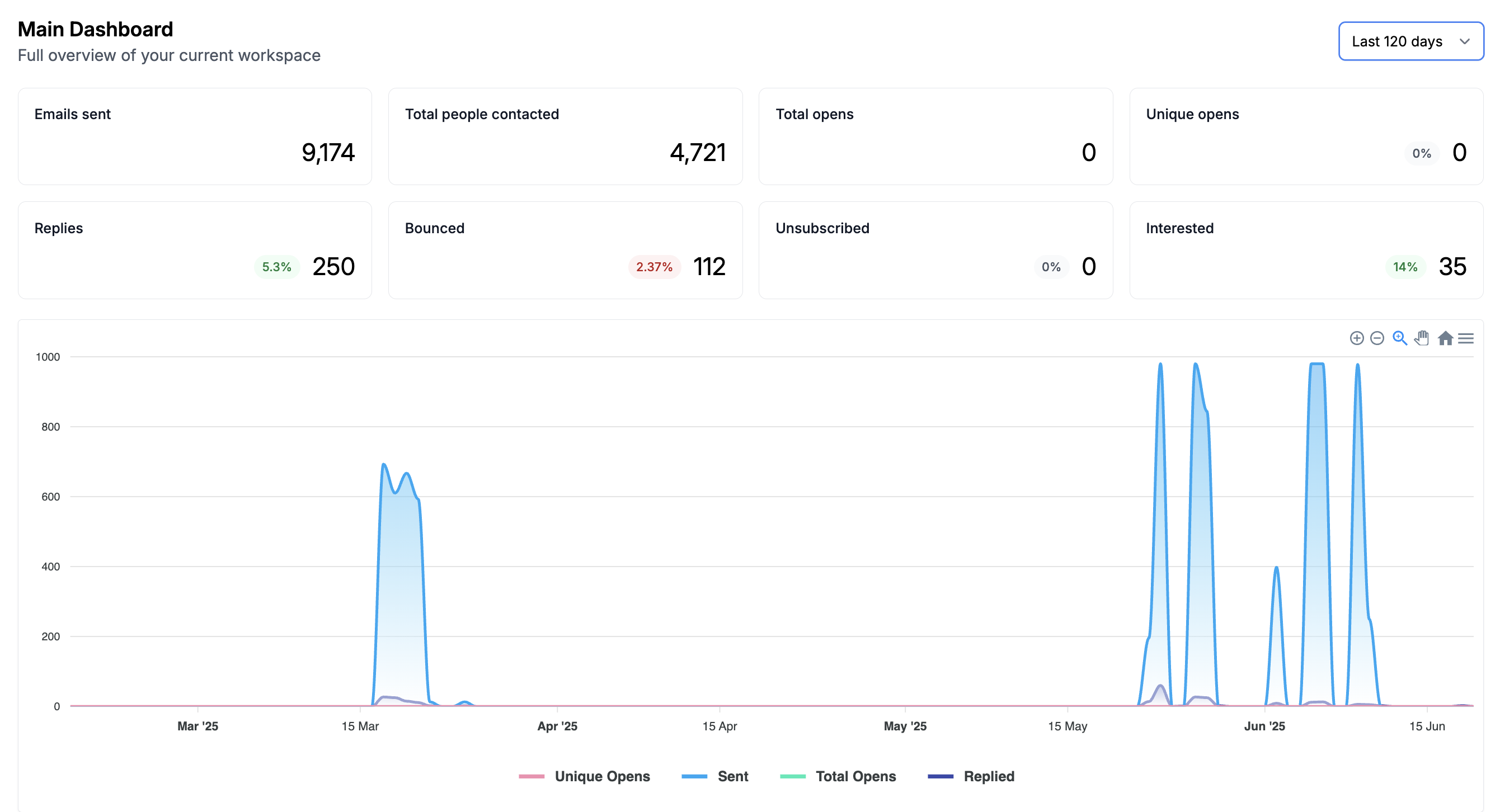 Meeting booking confirmation system